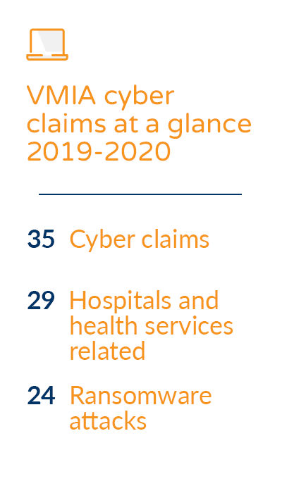 Cyber claims at a glance 2019-2020