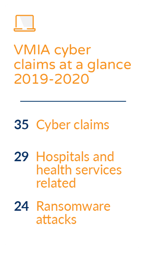 Cyber claims at a glance 2019-2020