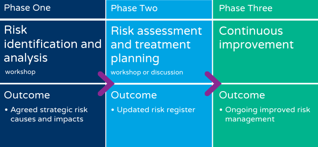 RIMP phases