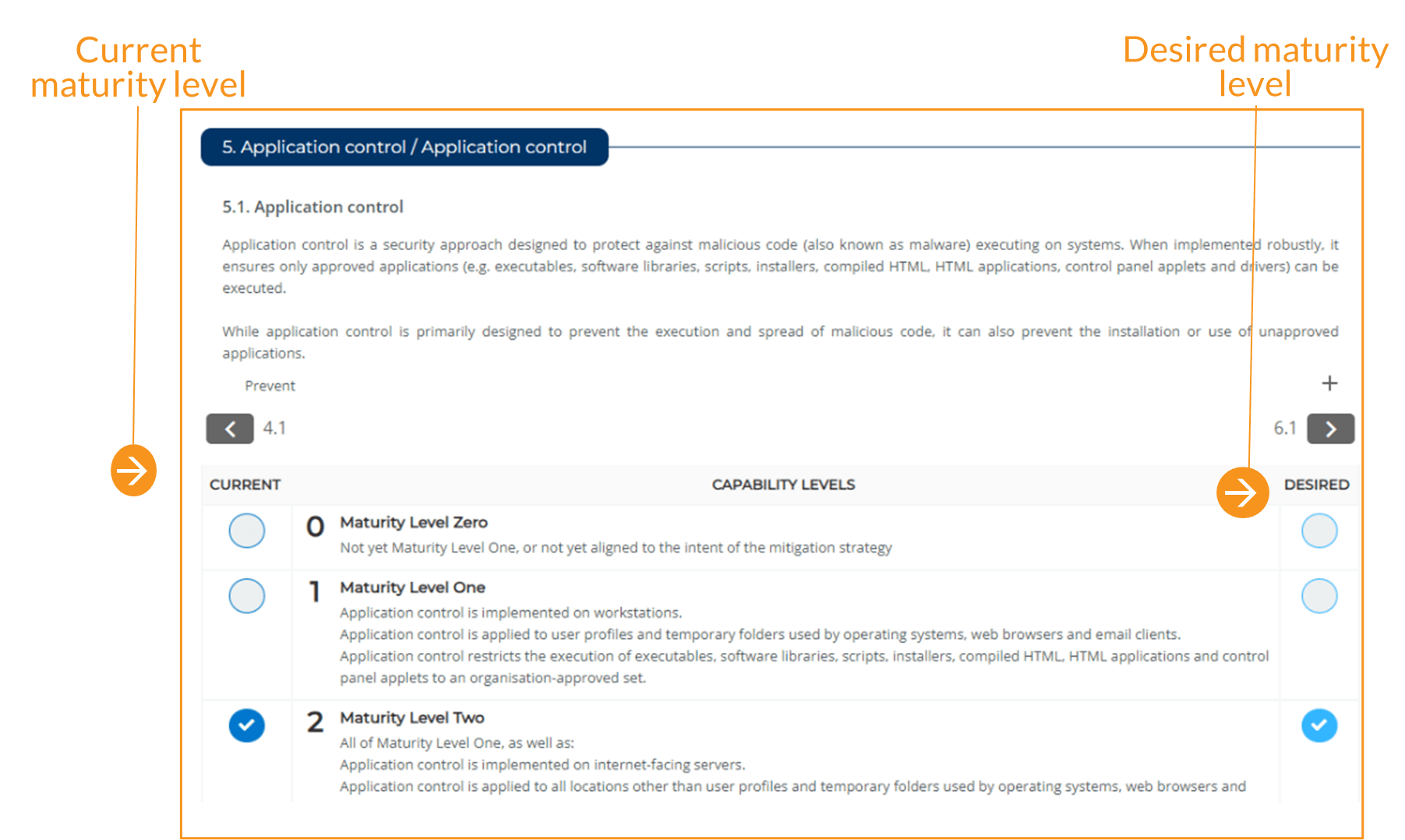 Cyber self-assessment guide - illustration 05